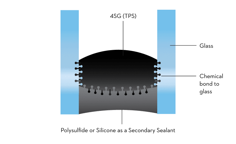 4SG Thermoplastic Spacer