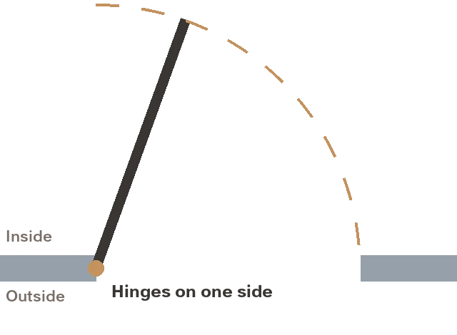 Swing door, seen from above